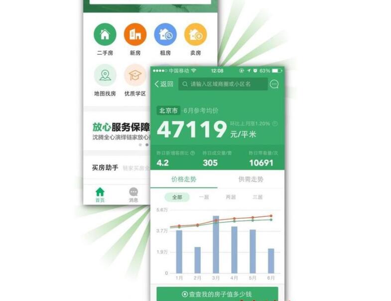 开发房产APP 为用户提供买房、租房、装修一站式服务