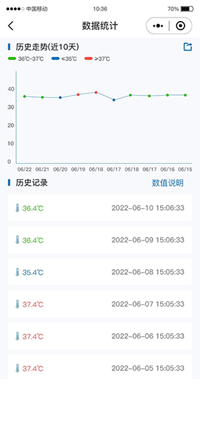 西恩健康|物联网