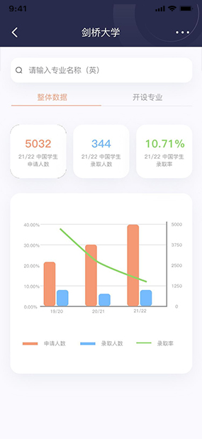 留学小叮当|课程购买