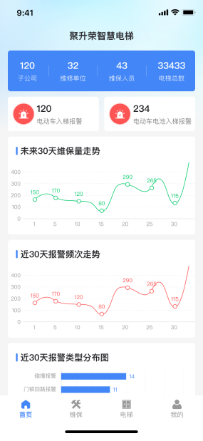 AI云梯|电梯维保无纸化平台