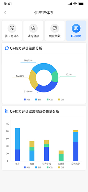 Qlink|供应商管理