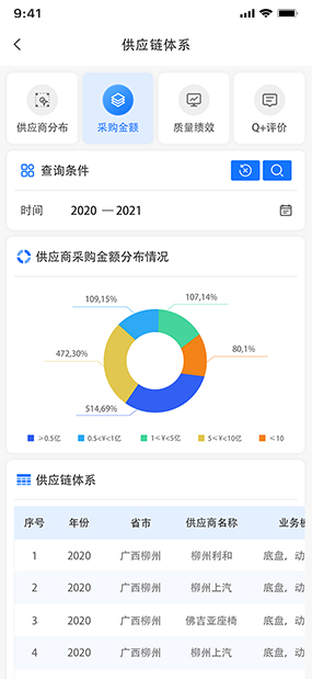 Qlink|供应商管理